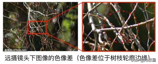 佳能的哪幾款鏡頭具有螢石？其成像有什么特點(diǎn)？