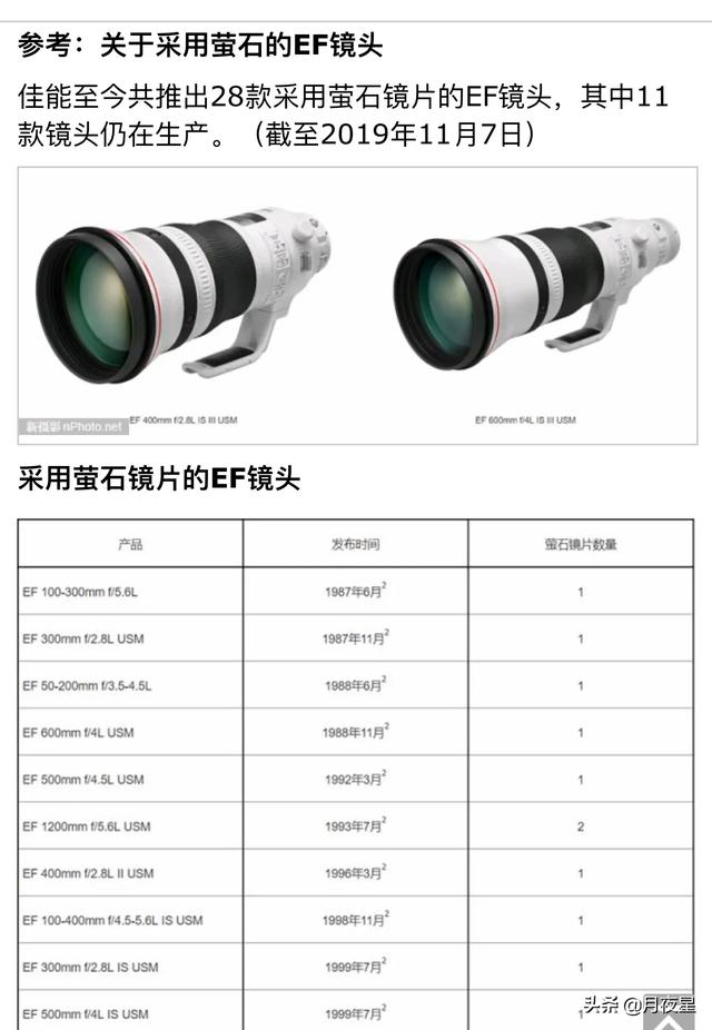 佳能的哪幾款鏡頭具有螢石？其成像有什么特點(diǎn)？